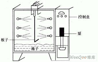 印制電路板的蝕刻設(shè)備和技術(shù)