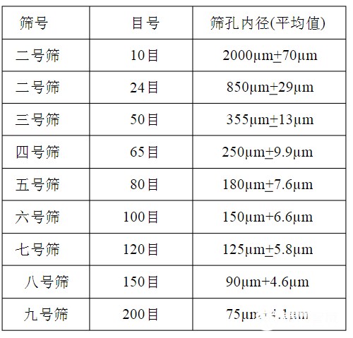 篩網(wǎng)規(guī)格你選對了嗎？