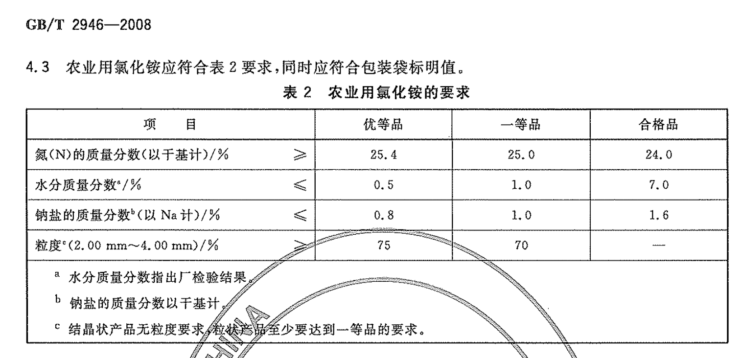 氯化銨國標要求GBT2946-2008